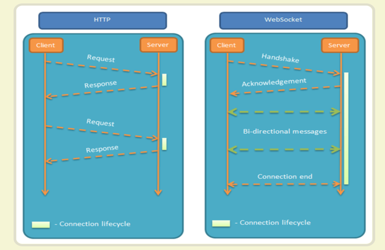 websocket1